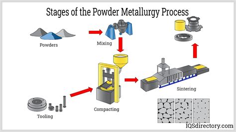 metal gear processing rates